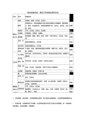 物业检查标准：清洁工作检验标准和方法表.docx