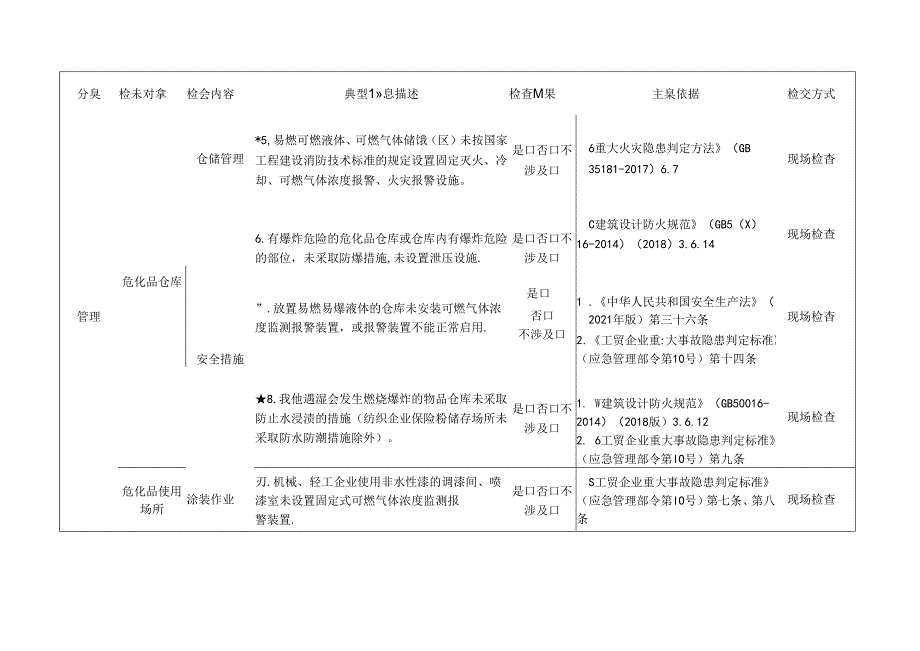 涉危化品使用企业检查标准清单.docx_第2页
