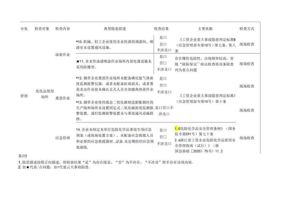 涉危化品使用企业检查标准清单.docx_第3页