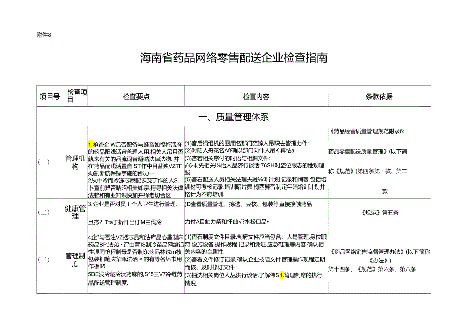 海南省药品网络销售企业检查指南.docx_第1页