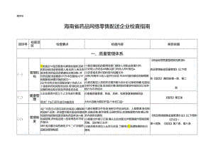 海南省药品网络销售企业检查指南.docx