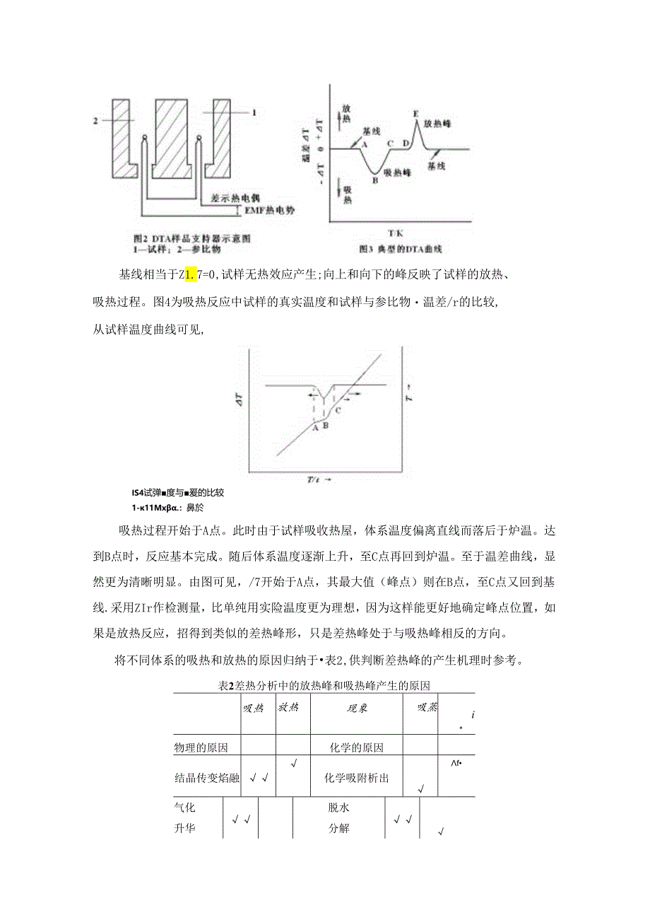 热重分析法测定高聚物组成和热性能.docx_第2页
