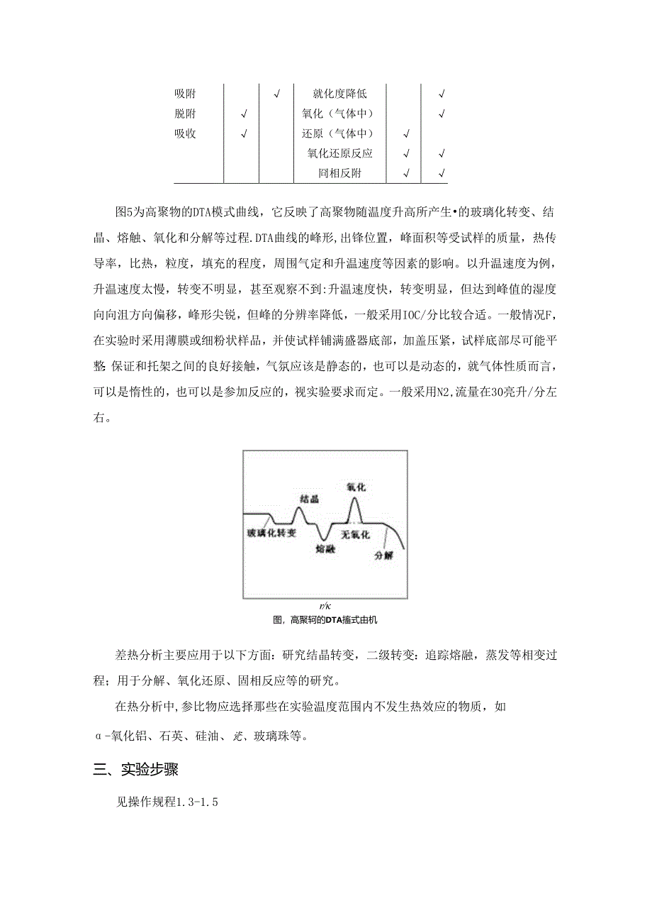 热重分析法测定高聚物组成和热性能.docx_第3页