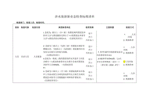 涉水旅游新业态检查标准清单.docx