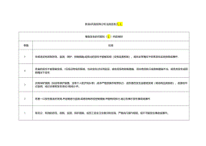 安全风险分级管控和隐患排查治理风险矩阵分析法判定准则、作业条件危险性分析法判定标准、附着式升降脚手架风险管控措施清单.docx