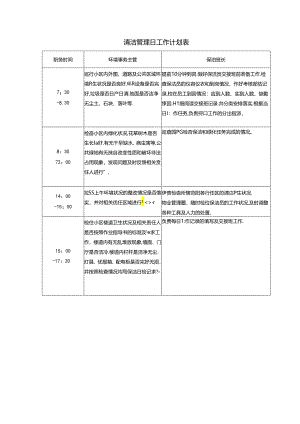 清洁管理日工作计划表（小区物业卫生管理表格）.docx