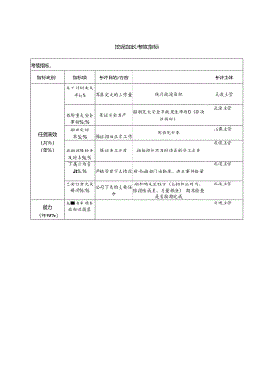 挖泥船长考核指标.docx