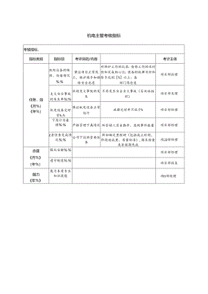 机电主管考核指标.docx