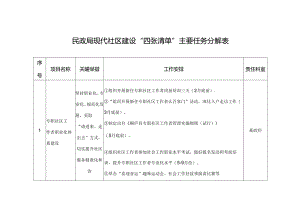民政局现代社区建设“四张清单”主要任务分解表.docx