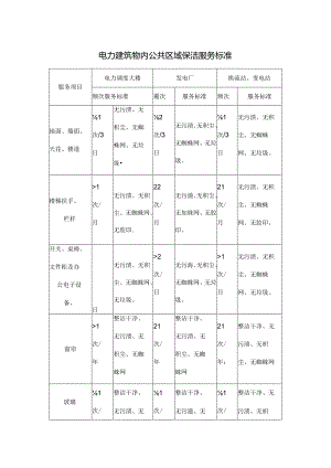 电力建筑物内公共区域保洁服务标准.docx