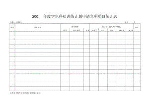 学生科研训练计划申请立项项目统计表.docx