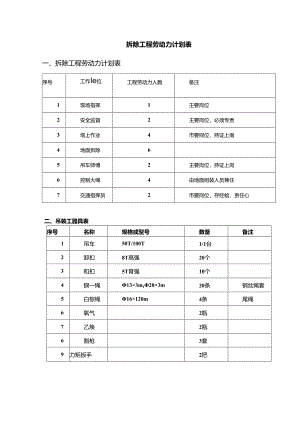 拆除工程劳动力计划表.docx
