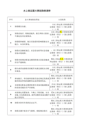 水上客运重大事故隐患清单.docx