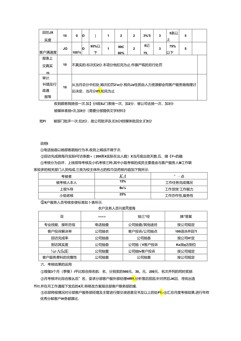 客户服务人员绩效考核方案.docx_第2页