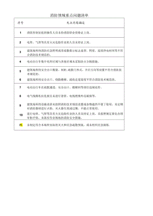 消防领域重点问题清单.docx