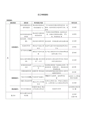 总工考核指标.docx