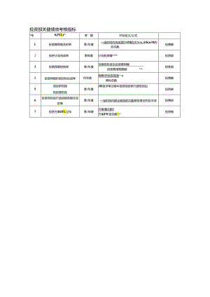 投资部关键绩效考核指标.docx