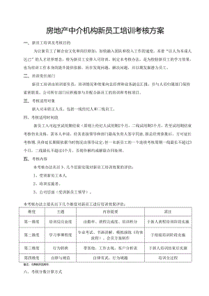 房地产中介机构新员工培训及考核方案.docx
