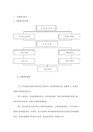 技术标质量保证措施.docx