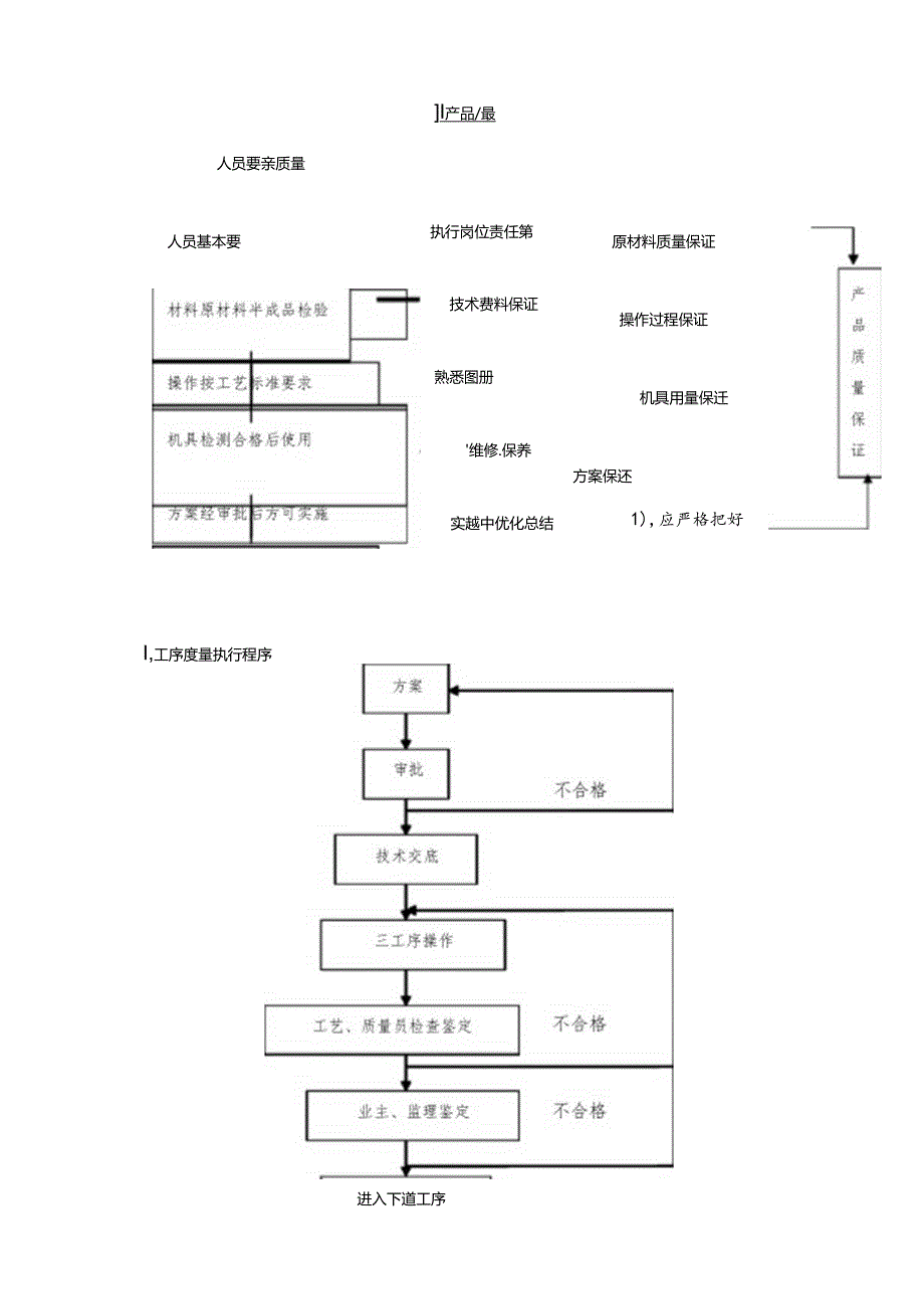 技术标质量保证措施.docx_第3页