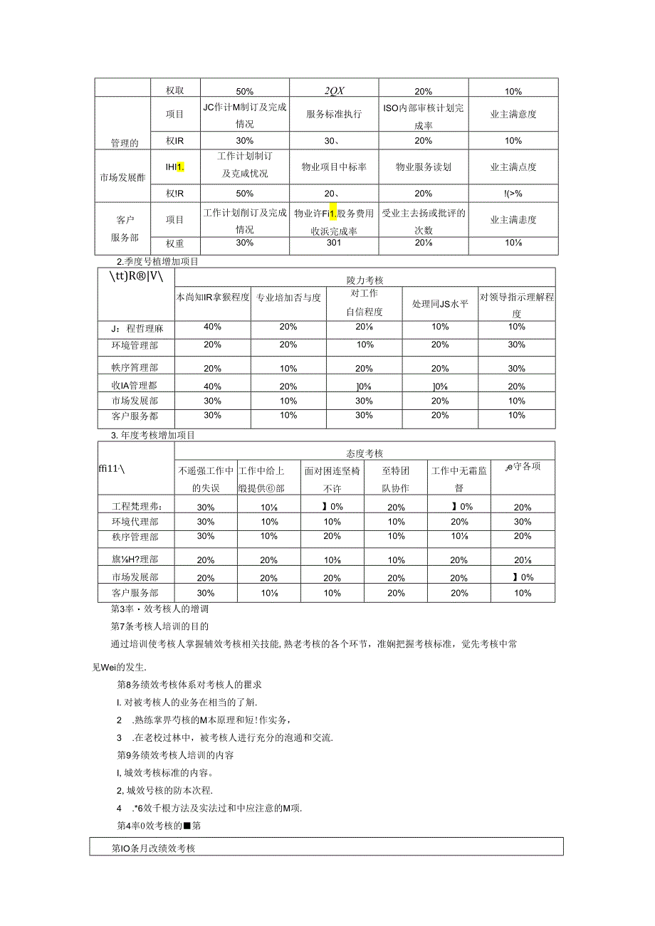 物业企业绩效考核制度.docx_第2页