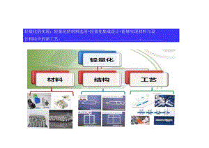 汽车轻量化构件压铸材料与工艺开发介绍-2024-06-技术资料.docx
