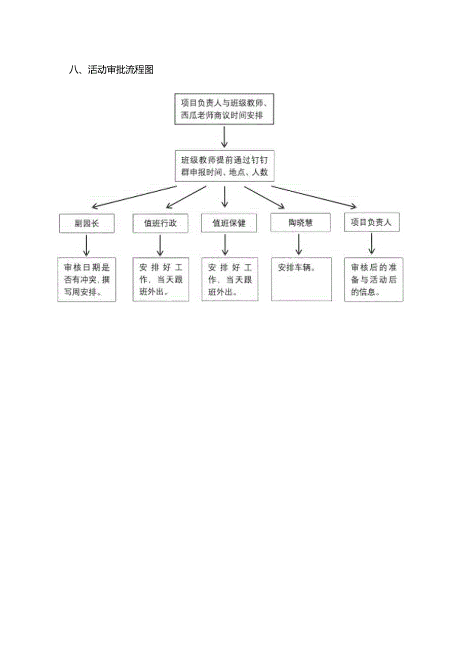 幼儿园自然野趣营操作方案.docx_第3页