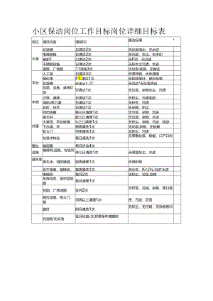 小区保洁岗位工作目标岗位详细目标表.docx