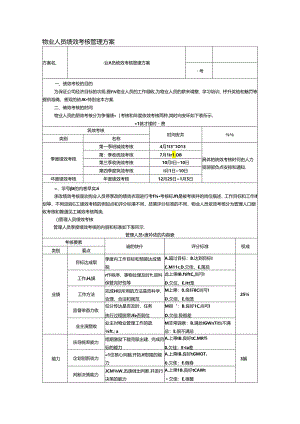 物业人员绩效考核管理方案.docx