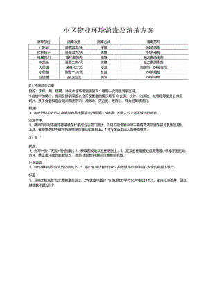 小区物业环境消毒及消杀方案.docx