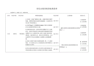 居住出租房消防检查标准清单.docx