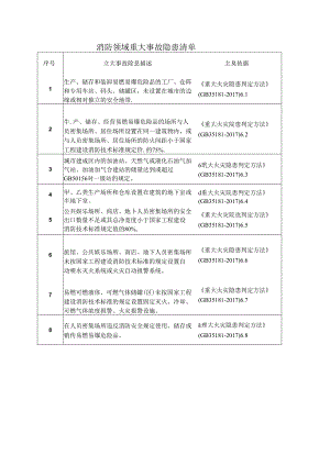消防领域重大事故隐患清单.docx
