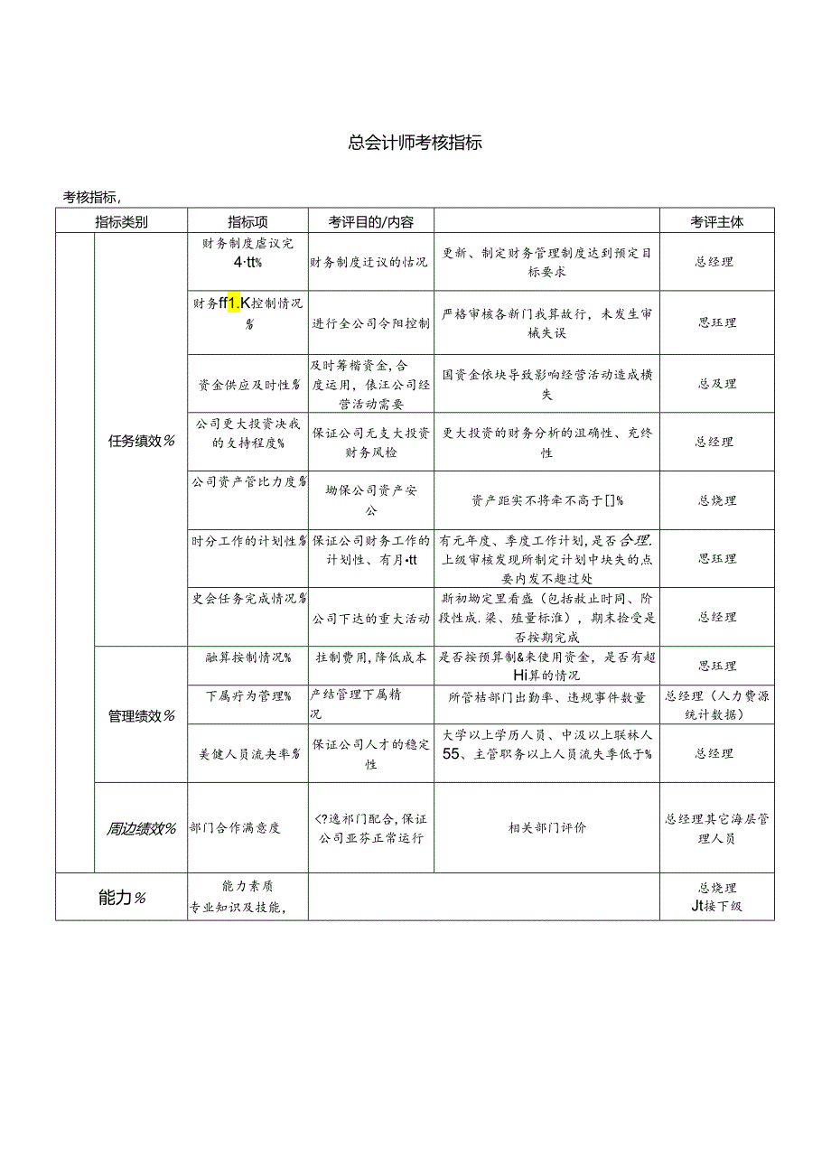 总会计师考核指标.docx_第1页