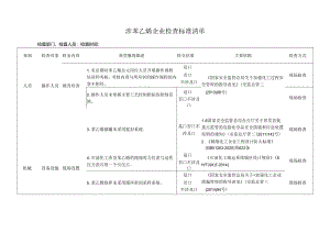 涉苯乙烯企业检查标准清单.docx