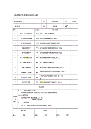 技术部经理绩效考核指标量表.docx