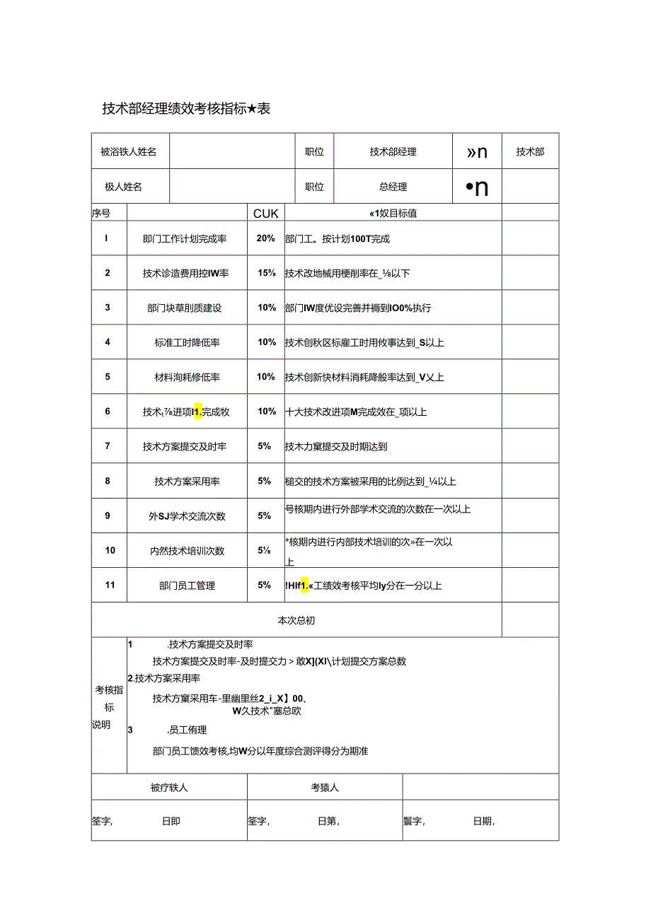 技术部经理绩效考核指标量表.docx_第1页