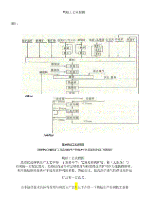 烧结工艺流程图.docx