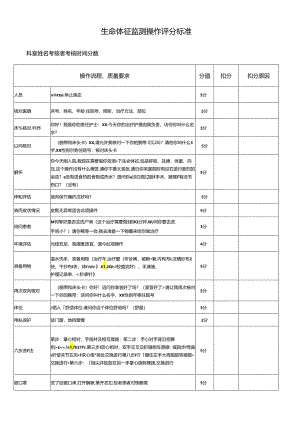 生命体征监测操作评分标准.docx