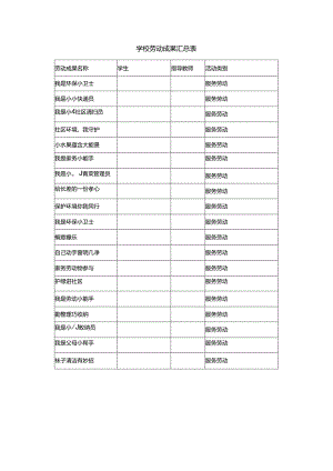 学校劳动成果汇总表.docx