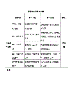 审计室主任考核指标.docx