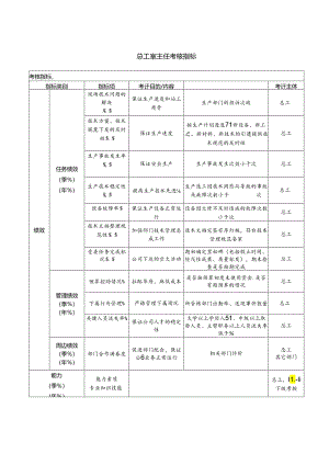 总工室主任考核指标.docx