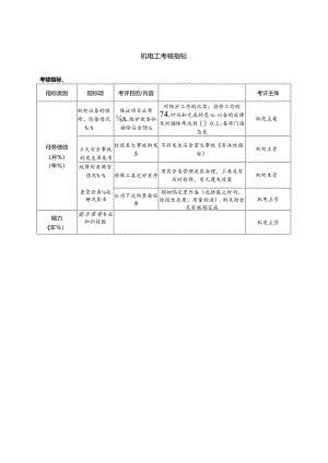 机电工考核指标.docx