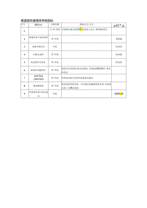 渠道部关键绩效考核指标.docx