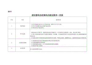 废铅蓄电池收集网点建设、转运管理要求一览表、建设试点单位申请.docx