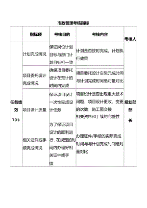 市政管理考核指标.docx
