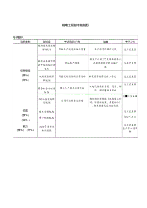 机电工程师考核指标.docx