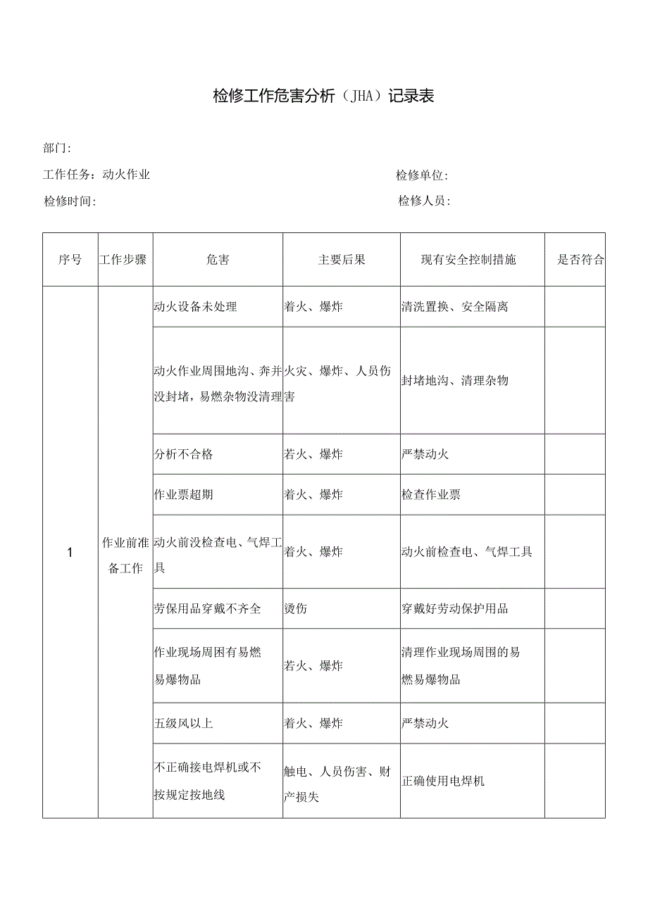 检修工作危害分析(JHA)记录表(动火作业).docx_第1页