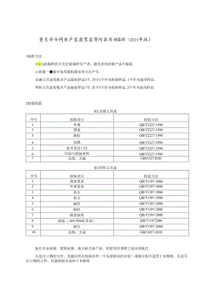 重庆市文具盒产品监督抽查实施细则(2024年版）.docx