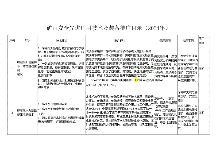矿山安全先进适用技术及装备推广目录（2024 年）.docx_第1页