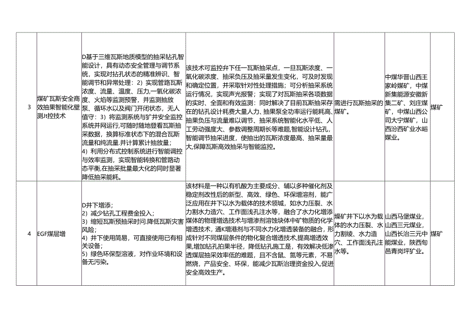 矿山安全先进适用技术及装备推广目录（2024 年）.docx_第2页